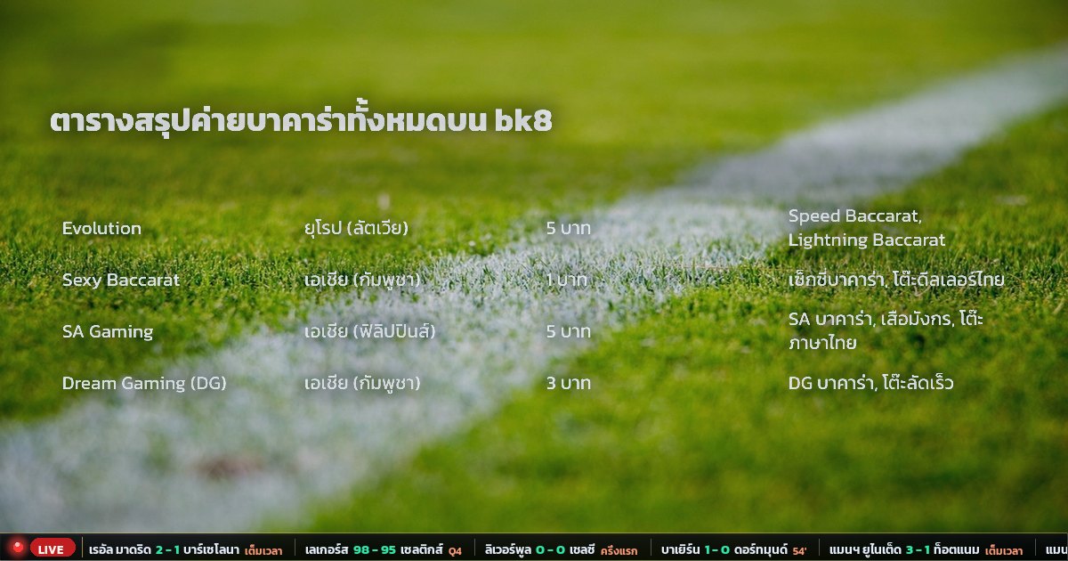 bk8 บาคาร่า – ตารางสรุป