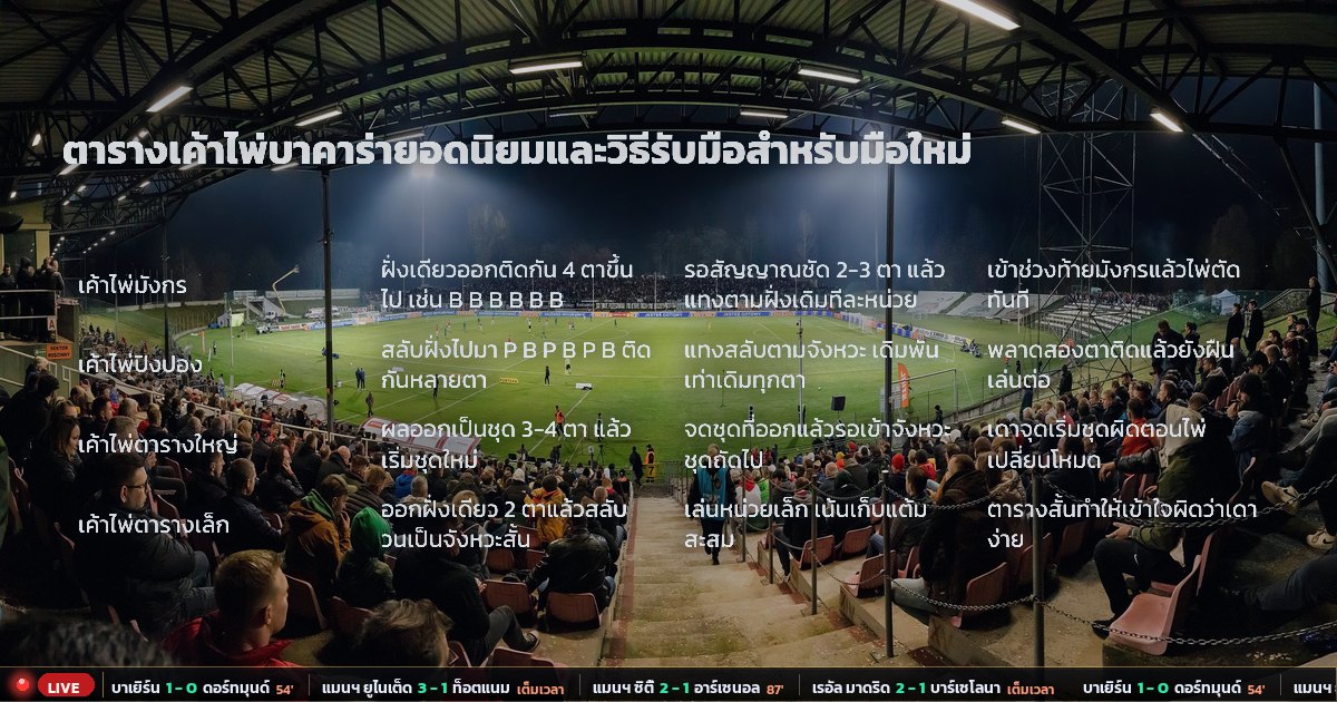 สูตรบาคาร่า bk8 – ตารางสรุป