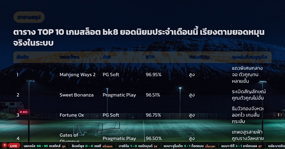 เกมสล็อต bk8 – ตารางสรุป