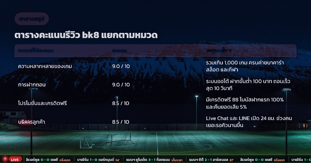 bk8 ดีไหม – ตารางสรุป