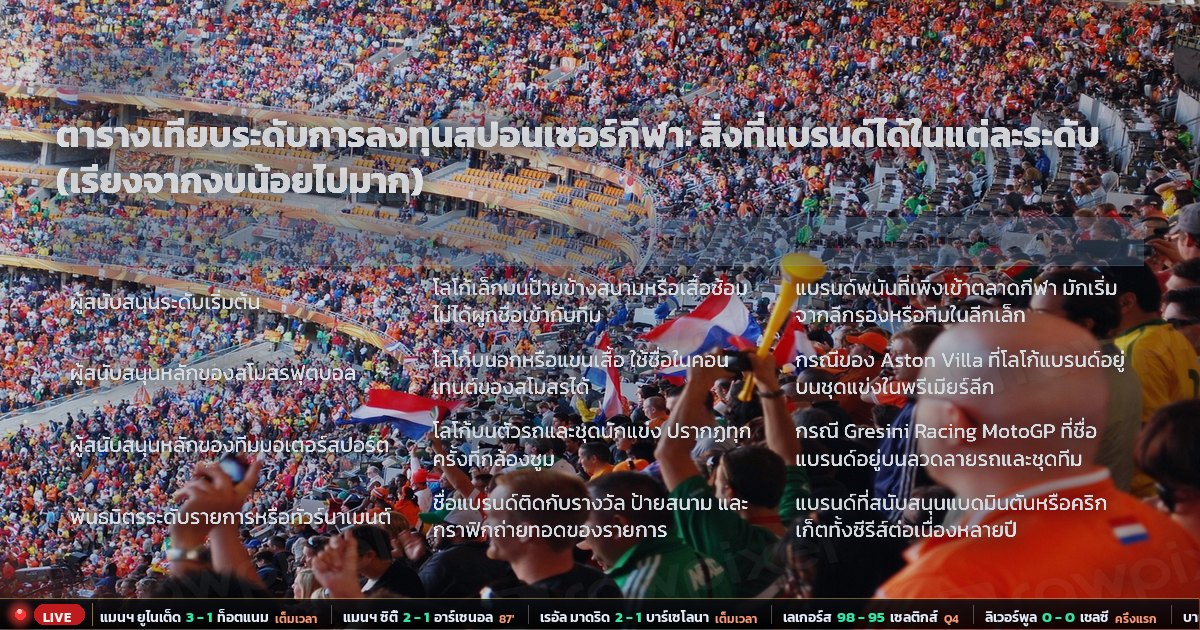 bk8 พันธมิตรกีฬา – ตารางสรุป